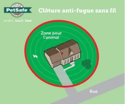 Wireless Dog Fence, Petsafe PIF17-13478 -Pet Supplies Shop cloture sans fil pour chien petsafe e2a